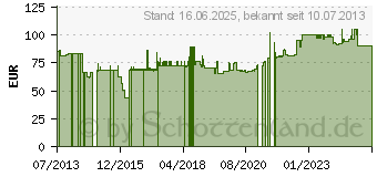Preistrend fr Roline USB 2.0 Verlngerung ber RJ45, max. 50m (12.04.1100)