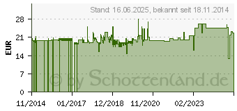 Preistrend fr Roline 11028322 - Sync- & Ladekabel, USB-A - Lightning, 1,8 m, wei 02.11.22 (11.02.8322)