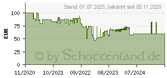 Preistrend fr Pure Elan Connect+ Stone Grey (248483)