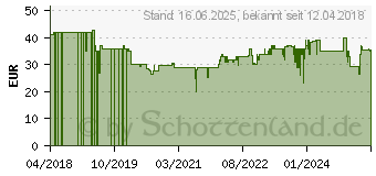 Preistrend fr Swirl Teppich- und Hartboden Umschaltdse /, Staubsaugerdse 6763212 (207978)