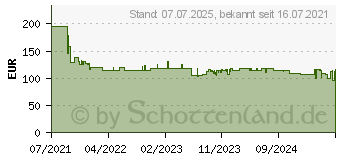 Preistrend fr Bosch FFL020MW0