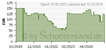 Preistrend fr Unold Black Tower Turmventilator 26W ( x H) 230mm x 960mm Schwarz (86865)