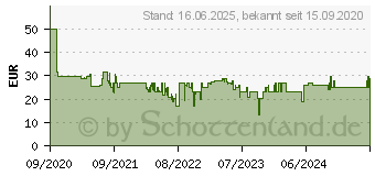 Preistrend fr Grundig CJ 6840 Elektrische Zitronenpresse Silber - Wei 1 l 40 W (GMS 3050) (GMS3050)