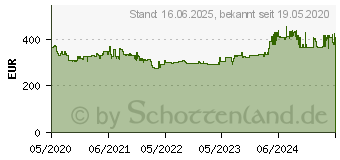 Preistrend fr MAKITA DUR369AZ Akku Rasentrimmer ohne Akku 36V Schnittbreite (max.): 43cm