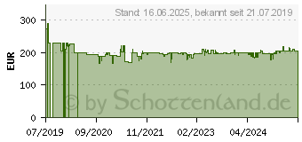 Preistrend fr TechniSat Digitradio 3 Radio, DAB+, FM, Bluetooth, Nussbaum (0004/3913)