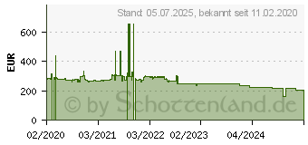 Preistrend fr Poly CCX500 Microsoft Teams/SFB (2200-49720-019)