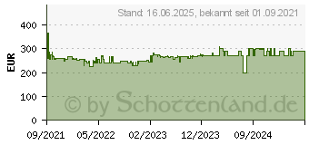 Preistrend fr Bosch Professional GDS 18V-1000 C Akku-Drehschlagschrauber 18V Li-Ion brstenlos, ohne A (06019J8001)