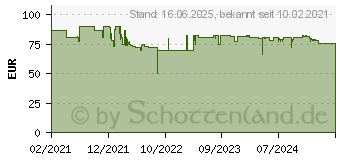 Preistrend fr Bosch Home and Garden Keo 18 BT Astschere (0600861A01)