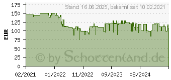 Preistrend fr Bosch Home and Garden Keo 18 Astschere (0600861A00)