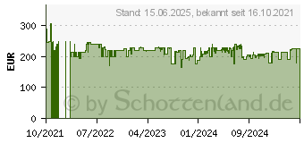 Preistrend fr Canon Pixma G550 MegaTank Tintenstrahldrucker (4621C006)