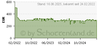 Preistrend fr Bosch BSS711W wei Unlimited Serie 7 3.0 Ah, 18 Volt