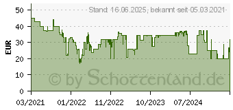 Preistrend fr Zapf Creation Baby born Sister Schminkkopf Meerjungfrau (830550)