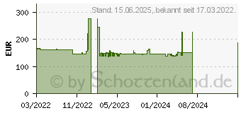 Preistrend fr Acer KA272bif (UM.HX2EE.031)