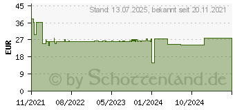 Preistrend fr Buhl Data Wiso Steuer-Sparbuch 2022 [Download] (DL42880-22)