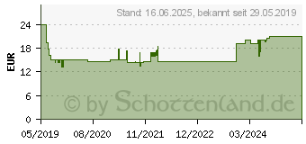 Preistrend fr Goobay Steckdosenwrfel 4-fach, Steckdosenleiste, wei (41268)