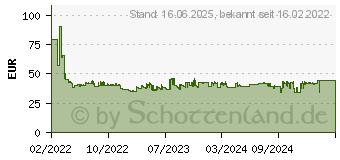 Preistrend fr Kyocera TK-1248 schwarz (1T02Y80NL0)