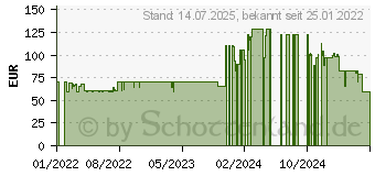 Preistrend fr Bosch Home and Garden EasyDrill 18V-38 Akku-Bohrschrauber 18V 2Ah Li-Ion inkl. Akku, inkl (06039D8003)