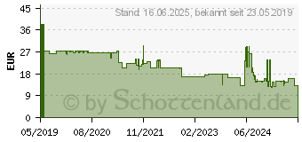 Preistrend fr Hikvision Digital Technology Hikvision Wandhalterung fr PTZ Kamera (DS-1294ZJ-PT)