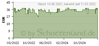 Preistrend fr Wera A 4 Zyklop Steckschlsselsatz zllig 1/4 9teilig (05005400001)