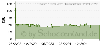 Preistrend fr Wera B Imperial Steckschlsselsatz zllig 3/8 9teilig (05005450001)