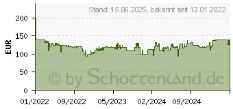 Preistrend fr SHOKZ OpenRun, Open-ear Kopfhrer Bluetooth Rot (S803RD)