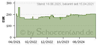 Preistrend fr Bosch Expert SDS plus-7X Hammerbohrer, 10 x 100 x 165 mm, 50-tlg. (2608900193)