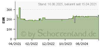 Preistrend fr Bosch Expert SDS plus-7X Hammerbohrer, 10 x 150 x 215 mm, 50-tlg. (2608900194)