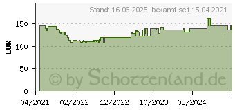 Preistrend fr Bosch Expert Multi Material S 1256 XHM Sbelsgeblatt, 10 Stck (2608900395)