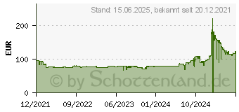 Preistrend fr TechniSat Digit S3 HD HD-SAT-Receiver Ethernet-Anschluss (0010/4712)