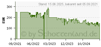 Preistrend fr Lenovo L15 USB-C Mobile (66E4UAC1WL)