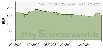 Preistrend fr PNY Nvidia T400 4GB (VCNT400-4GB-SB)