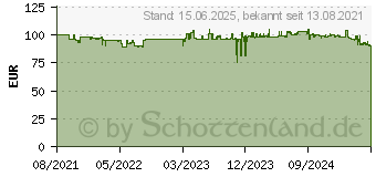 Preistrend fr Chieftec UNI BS-10B, 300W TFX12V (BS-10B-300)