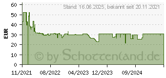 Preistrend fr Ravensburger Puzzle: Wasserfall auf Bali (3000 Teile) 1828877 (17116)