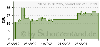 Preistrend fr Techly ICA-PLB 136E (ICA-PLB-136E)