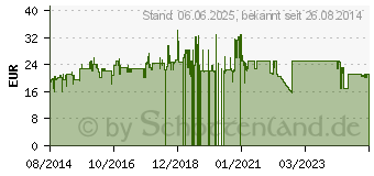 Preistrend fr Digitus Flat Telephone Cable Installation - Bulkkabel - 100 m - Schwarz (AK-460701-100-S)