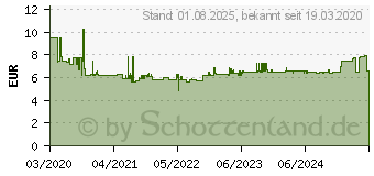 Preistrend fr Knipex 86 09 180 V01 Schonbacken