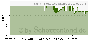 Preistrend fr SpeedLink Silk Mauspad Mehrfarbig (B x H x T) 230 x 190 x 1.5mm (SL-6242-F01)