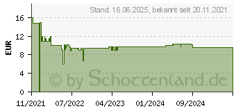 Preistrend fr Ravensburger Colosseum in Rom Puzzlespiel 1000 Stck(e) Landschaft (16999 3)