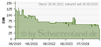 Preistrend fr Rowenta Handstaubsauger Bodendse X-Force RH9889 (ZR009600)