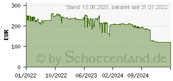 Preistrend fr Biostar B660GTA