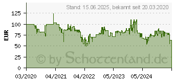 Preistrend fr Beurer TL45 Perfect Day Tageslichtlampe (60813)