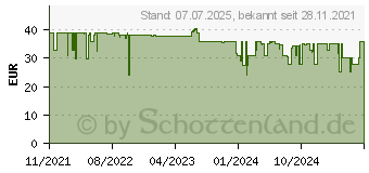 Preistrend fr MSI , Maus, kabelgebunden (2.0m), USB (S10-04G0020-EC4)