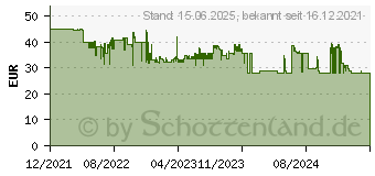 Preistrend fr Hama Monitor TFT Monitorarm, Schwarz (00118490)