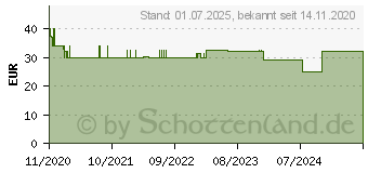 Preistrend fr Buhl Data tax 2021 Professional [Download] (DL42831-21)