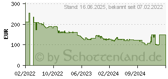 Preistrend fr Philips 24E1N3300A