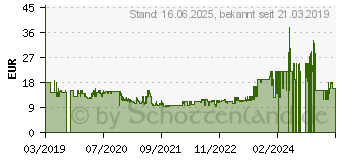 Preistrend fr MAKITA 2-Fadenkopf Tap&Go 2mm Trimmerfaden fr DUR187, DUR188 (198385-7)