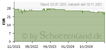 Preistrend fr Buhl Data Wiso steuer:Mac 2022 (DL42882-22)