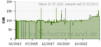 Preistrend fr Unify - Programmiergert (L30250-F600-C320)