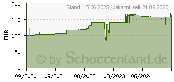 Preistrend fr Lancom SFPCO10MG - Mini GBIC, 10GBaseT (60170)