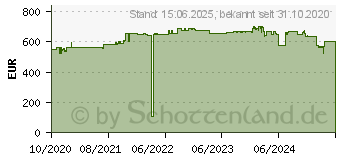 Preistrend fr Lancom R&S Unified Firewall UF-160 - Firewall - 4 Anschlsse - GigE (55012)